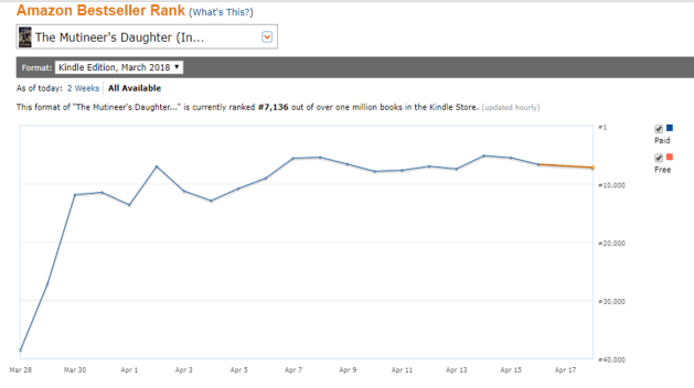 TMD Sales Rank